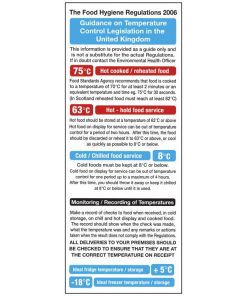 Temperature Control Guidelines Notice