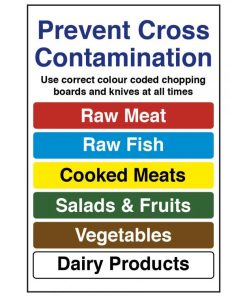Colour Coded Chopping Board Notice