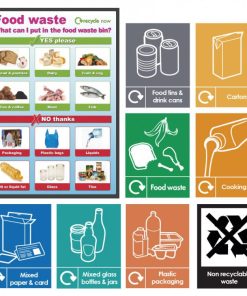 Food Waste Recycling Sign Pack