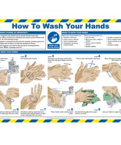 How to Wash Your Hands Poster