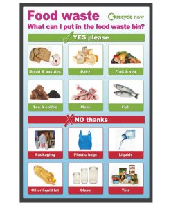 Food Waste Recycling Bin Sign